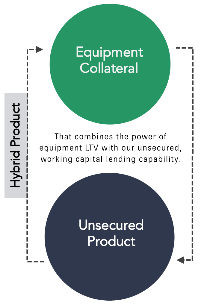 Equipment Collateral